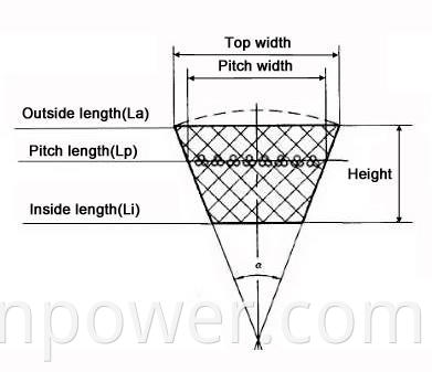 Wrapped Rubber V Belt For Machine Power Transmission